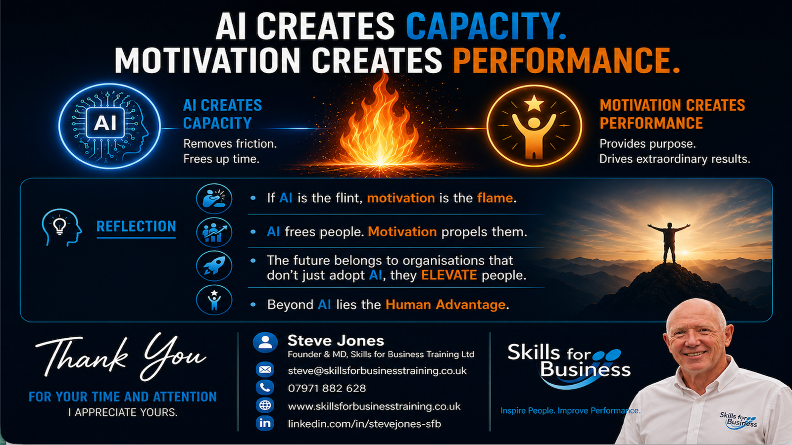 AI creates capacity, motivation creates performance, with Steve Jones contact details